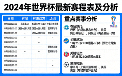 世界杯最新赛程表和分析